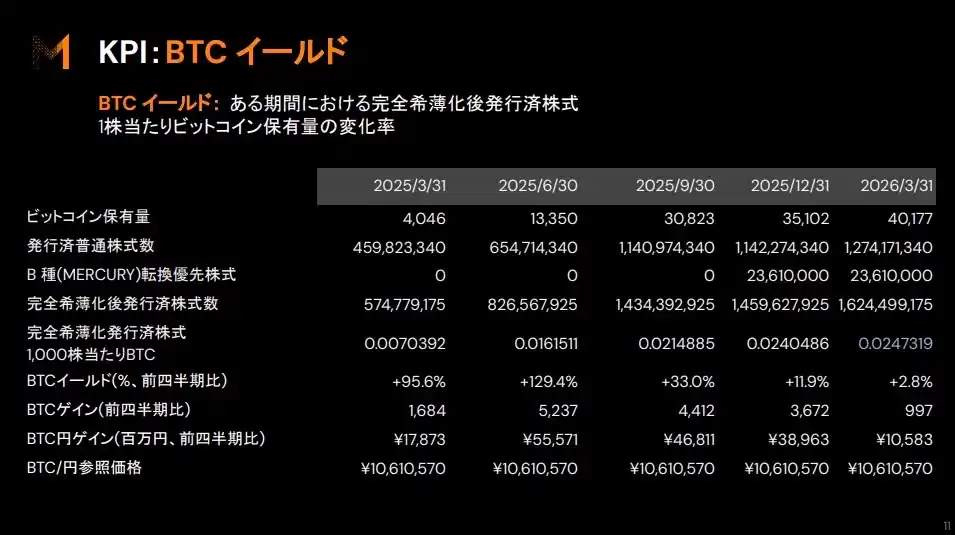 1,000株当たりBTC保有量の画像