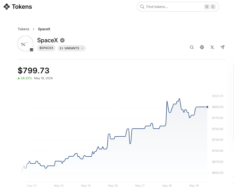 SpaceX stock page showing price $799.73 as of May 19, 2026 with an upward-trending line chart and green gain indicator (18.15%).