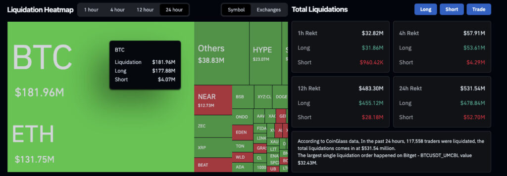 Cryptocurrency liquidation heatmap dashboard showing large BTC and ETH values with green blocks, and a grid of red/green tokens on the right.