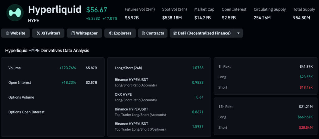 Dark dashboard showing Hyperliquid HYPE market data and derivatives analytics: price +volume cards and multiple metrics panels on a black UI.